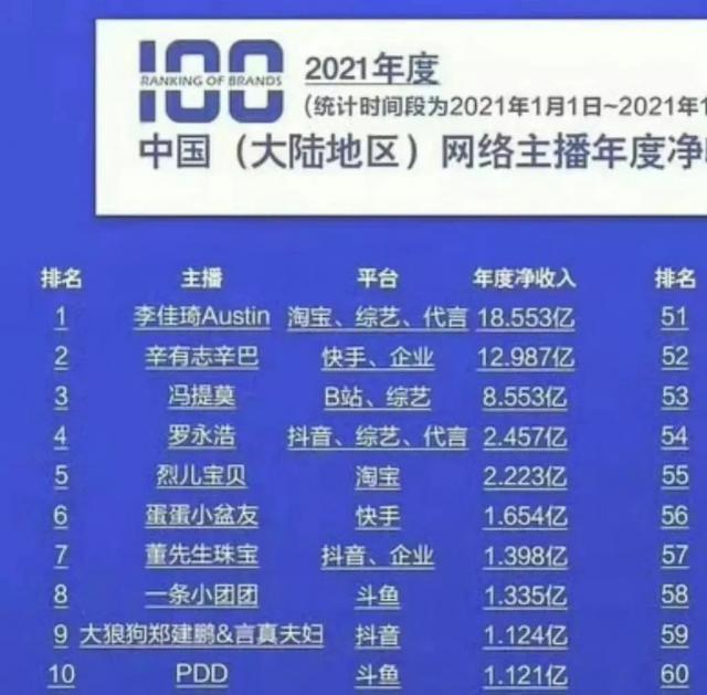 反转瓜？这算盖章皇族了么……