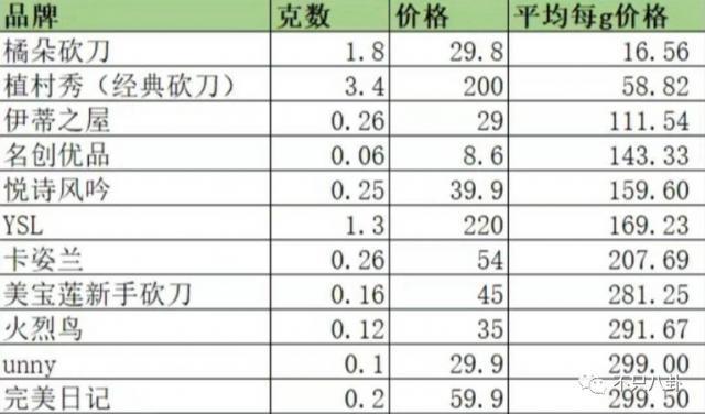 李佳琦没想明白错在哪