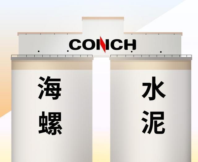 妖股不妖了，海螺水泥该咋办？