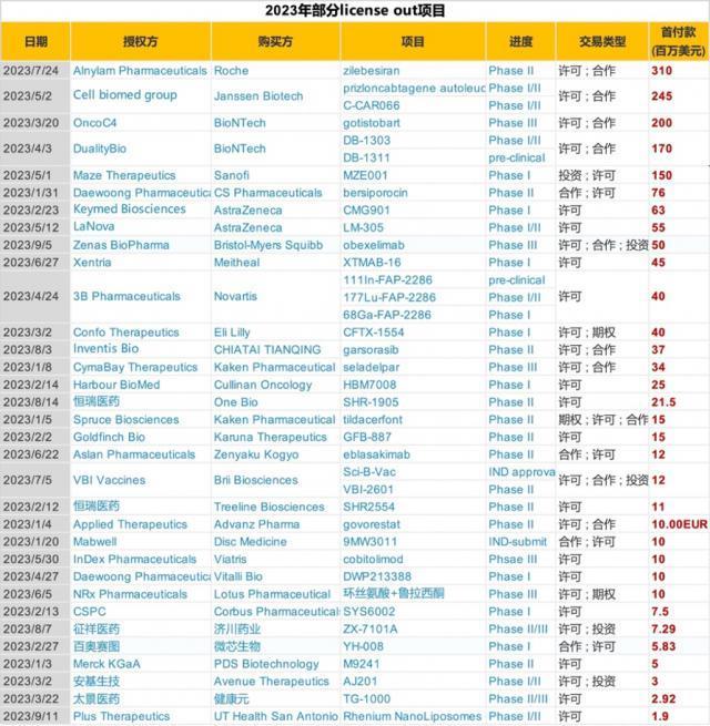 制药界的61亿美元瓶颈：AI来解？