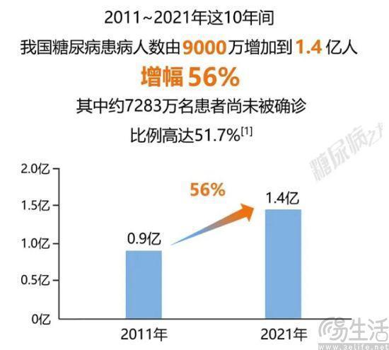 可穿戴设备的无创健康监测功能，或将会成为趋势