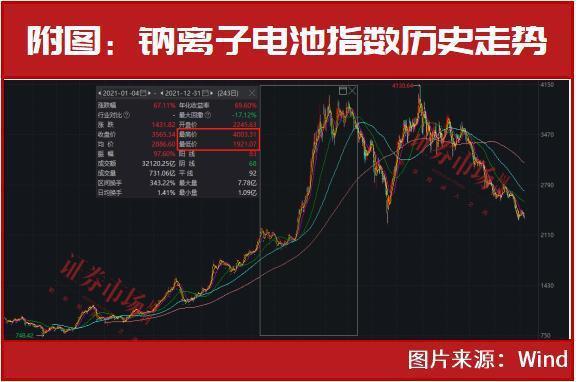 小米新进入场，这一千亿级赛道的机会来了？这些公司宣布：已布局