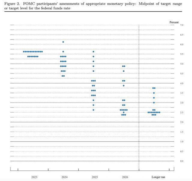 油价上涨、汽车工人罢工，美联储“鹰派”暂停加息，美股重挫