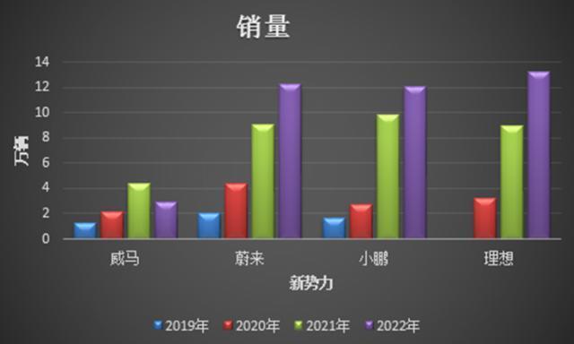 威马退场，下一个是谁？