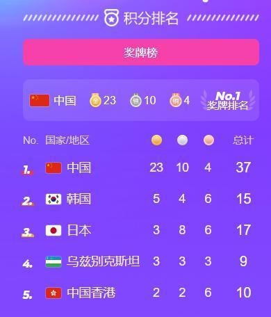 杭州亚运会自助餐只需要20元：有268种食物 日本记者盛赞