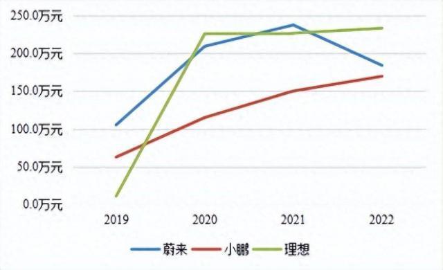 美团王兴的心中还有理想吗？