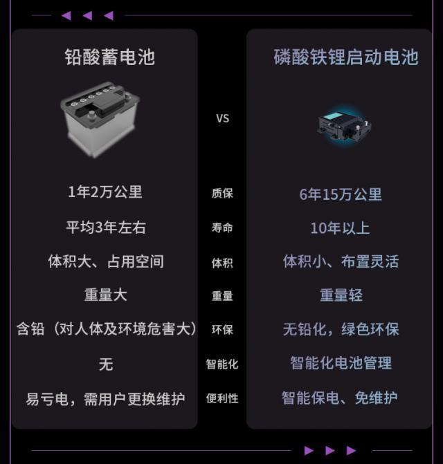 比亚迪介绍旗下“磷酸铁锂启动电池”：三千次寿命、宽温域能力