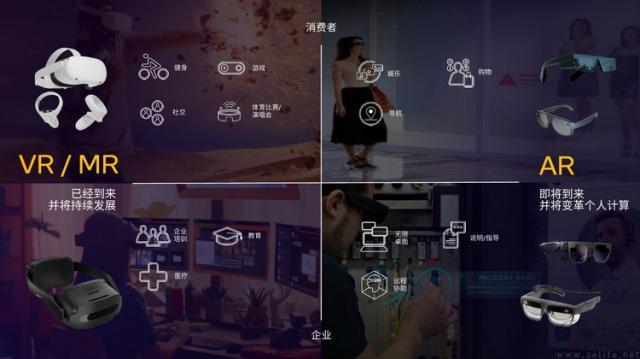 从高通今天发布的新品身上，再次看到XR的未来