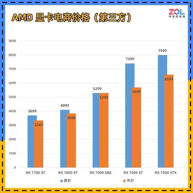 9月显卡行情：没人买了 价格跳水