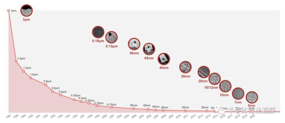 芯片封装，也要被瓜分？