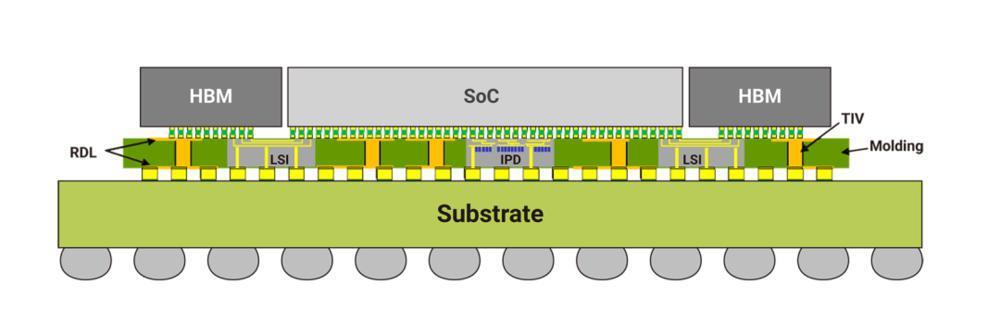 芯片封装，也要被瓜分？