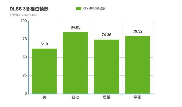两大热门配置怎么选？RTX4060和RTX3060性能对比