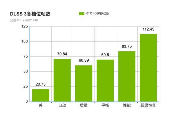 两大热门配置怎么选？RTX4060和RTX3060性能对比
