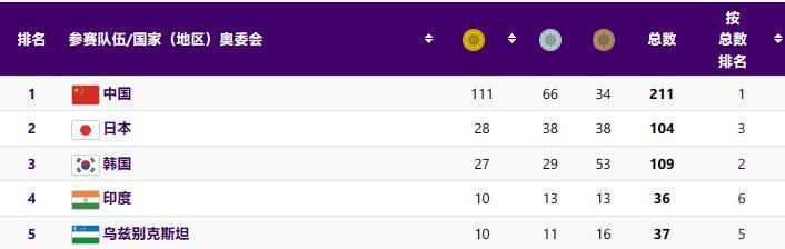 中国队电竞第二金诞生，夺得杭州亚运《梦三国2》项目冠军