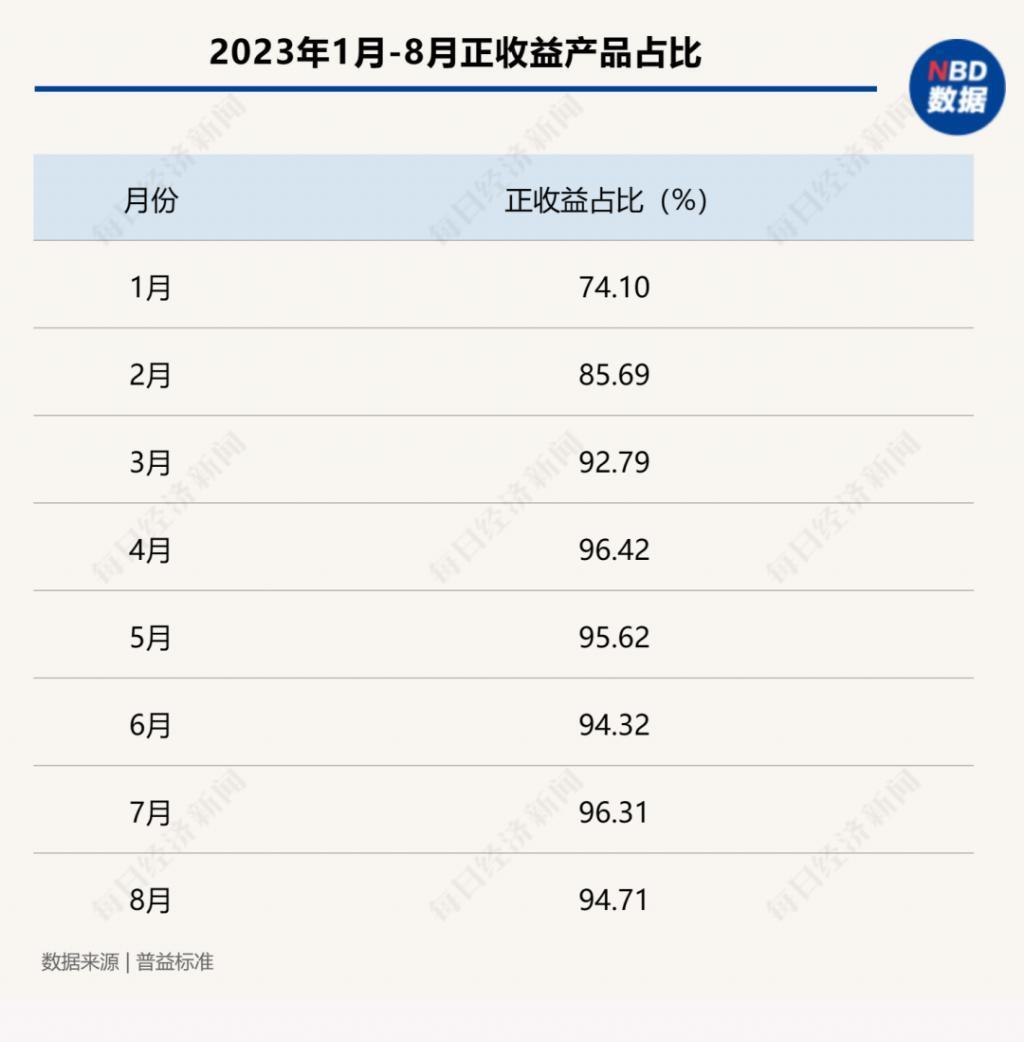 “1万元亏了2000多,还好意思收手续费”?为啥银行理财也会亏钱?专家解读…