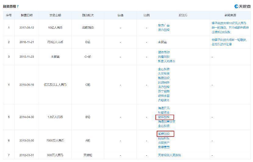 罗永浩又欠15亿，“真还传”迎来续集