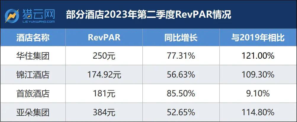 2023年，酒店业赚麻了