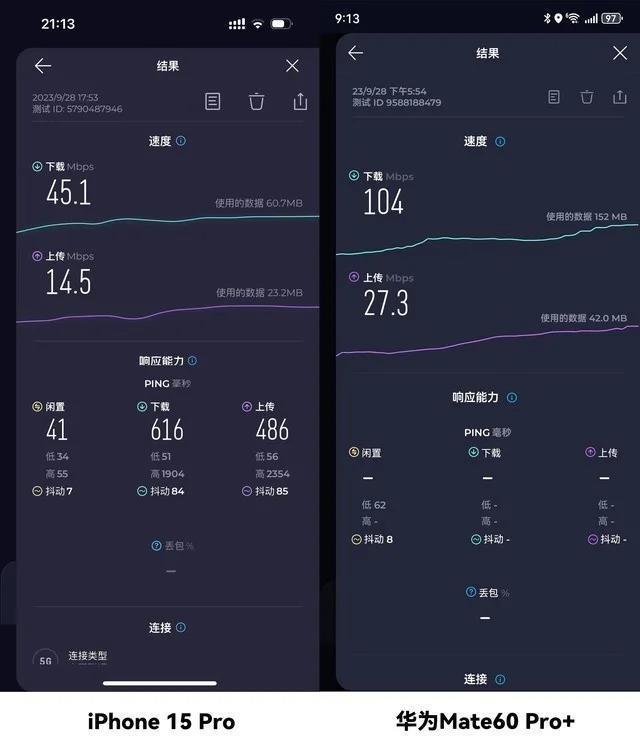 iPhone 15、Mate60高铁信号对比，附iPhone信号提升攻略