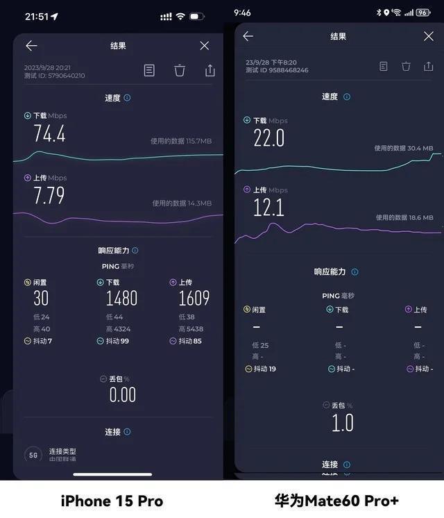 iPhone 15、Mate60高铁信号对比，附iPhone信号提升攻略