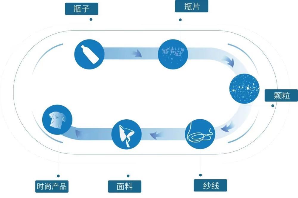10万吨塑料漂在海上，中国公司的一笔大生意