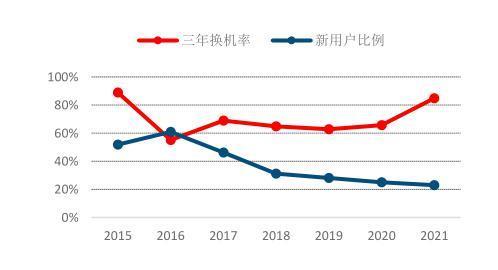 苹果华为之战，高通很受伤？