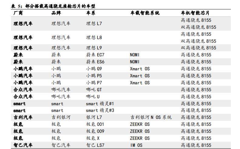 苹果华为之战，高通很受伤？