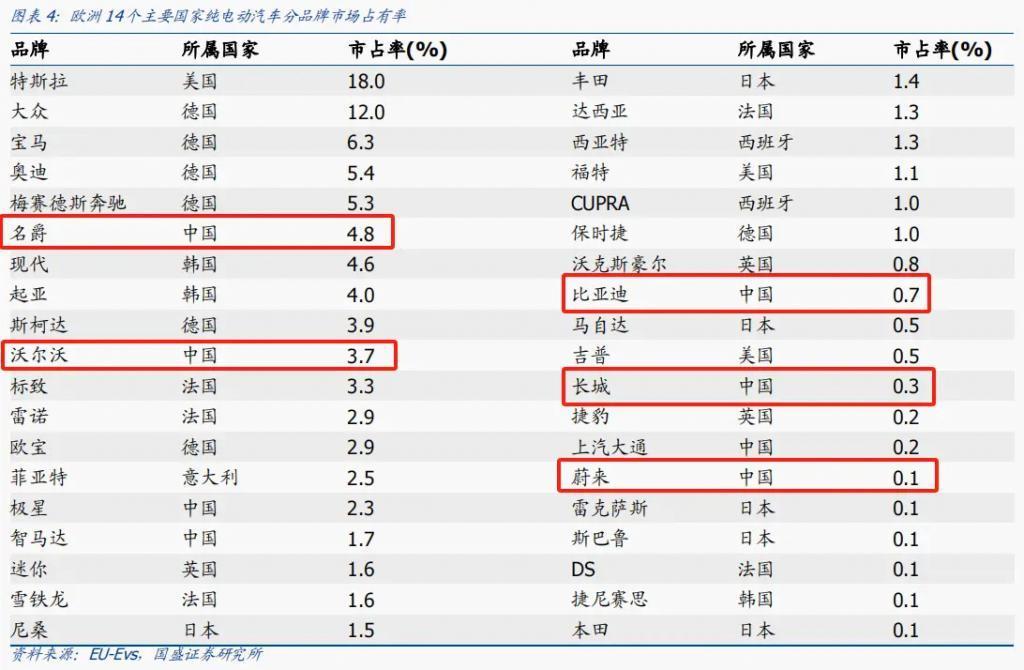 欧盟“截击”中国电动汽车？特斯拉或“躺枪”