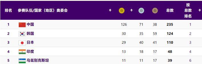 又一枚电竞金牌入账，《和平精英》亚运版本中国队夺冠