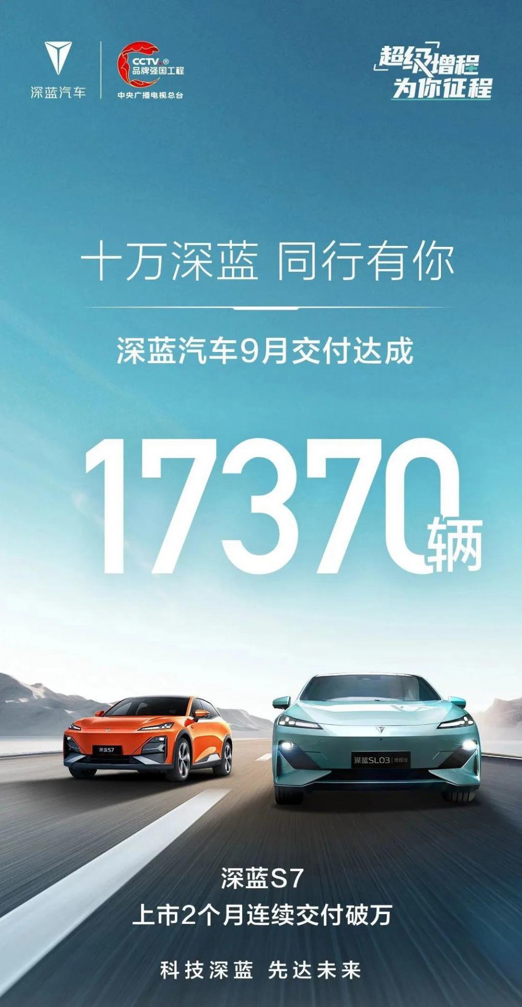 深蓝汽车 9 月交付 17370 辆，环比增长 84%