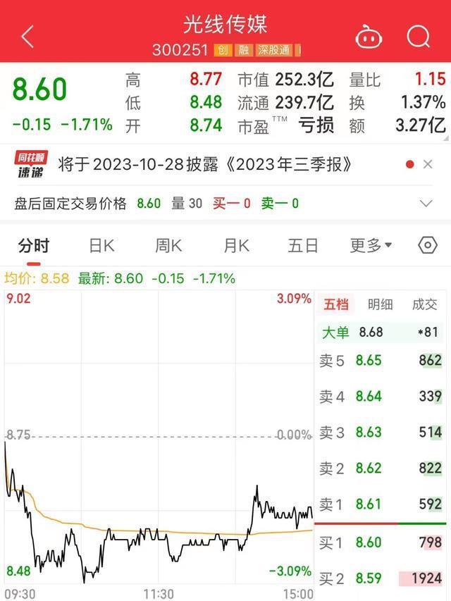 “金星评价坚如磐石”冲上热搜！网友热议，到底好不好看？背后上市公司是它
