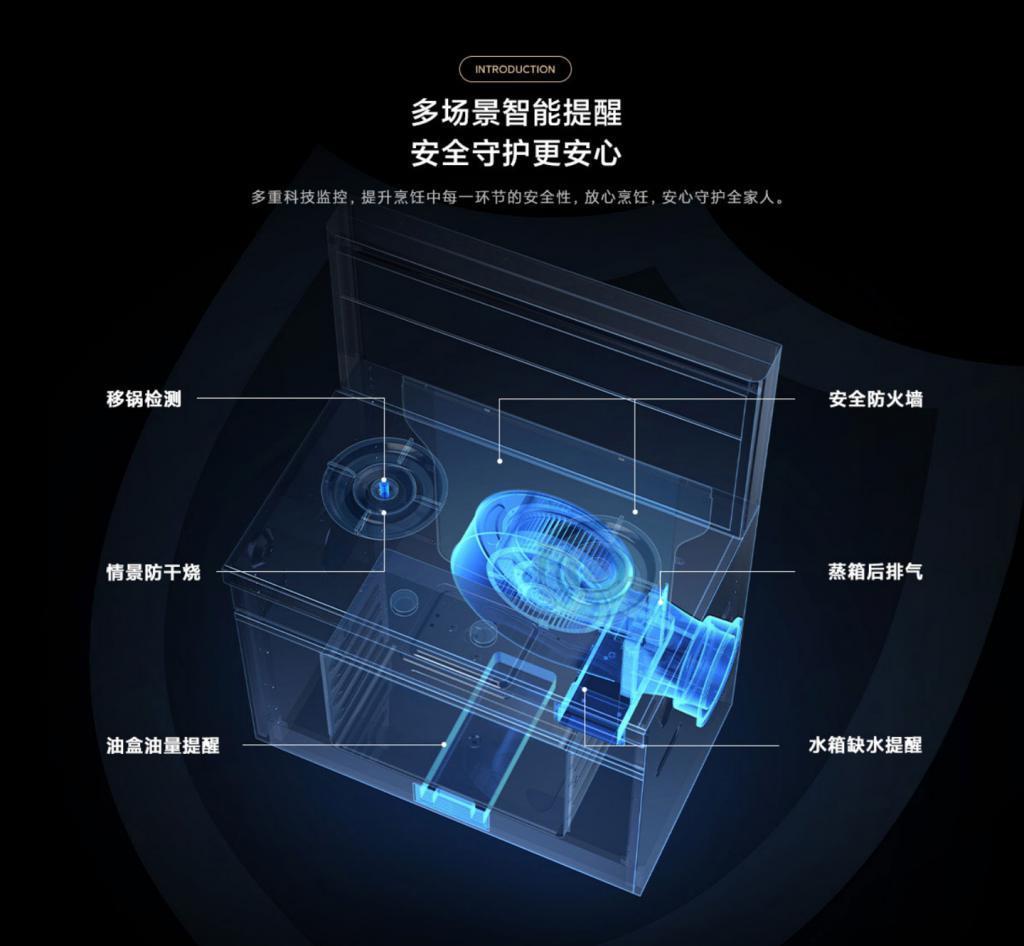 小米米家智能蒸烤一体集成灶 S1 优惠 2500 元，到手 7499 元