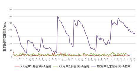 中国移动完成 5.5G 沉浸式体验技术应用，打造裸眼 3D 亚运观赛