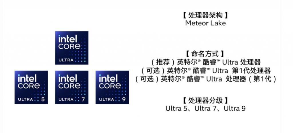 英特尔：Meteor Lake 架构相比 Raptor Lake 有一定改进，但不大