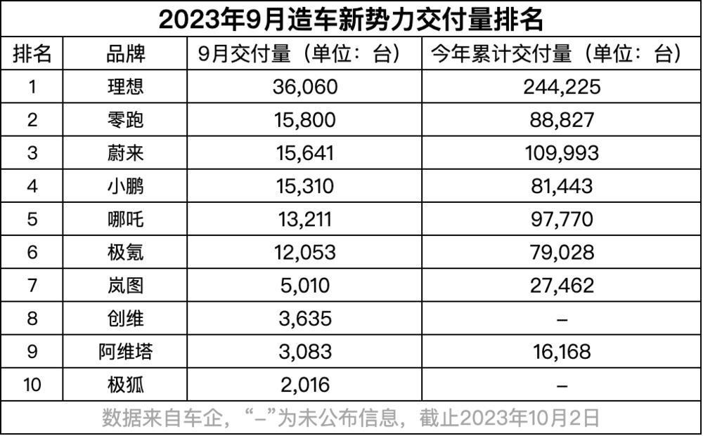 余承东的大饼，李想都不敢接