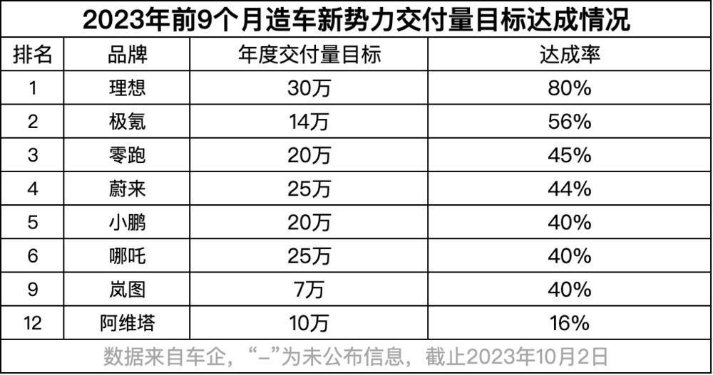 余承东的大饼，李想都不敢接