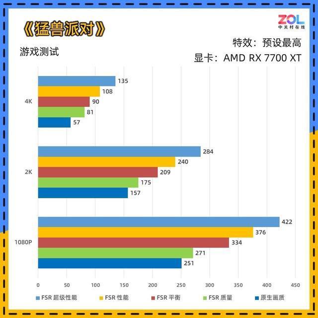 香草尼莫皮肤惹争议，《动物派对》为何遭差评轰炸？