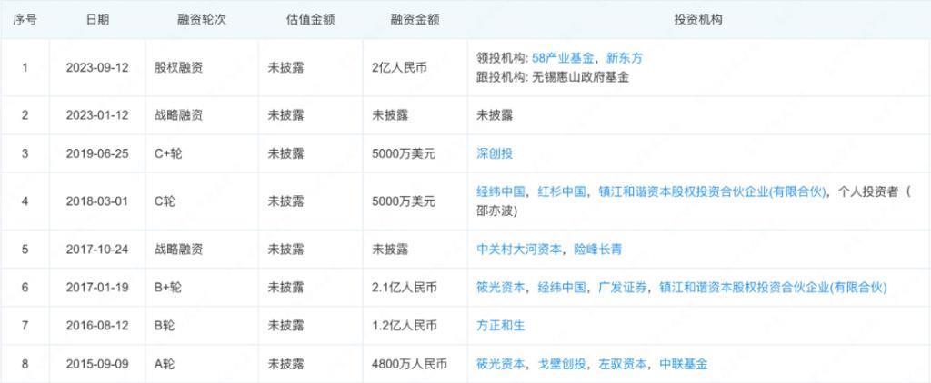 80后山东小伙被俞敏洪投了2亿，初中毕业