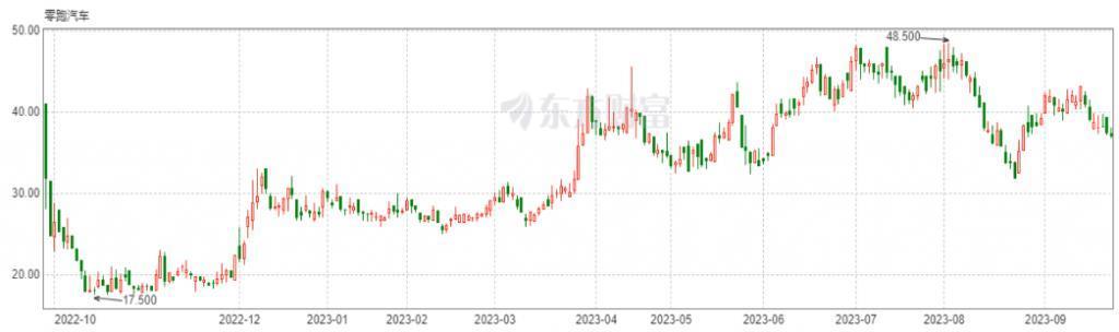 左手性价比，右手价格战，零跑“卷死”自己？