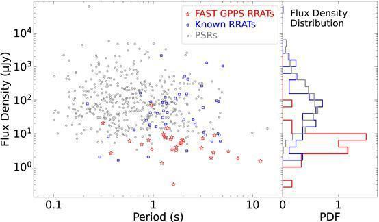 “中国天眼”新发现76颗偶发脉冲星，包括一批最暗弱天体