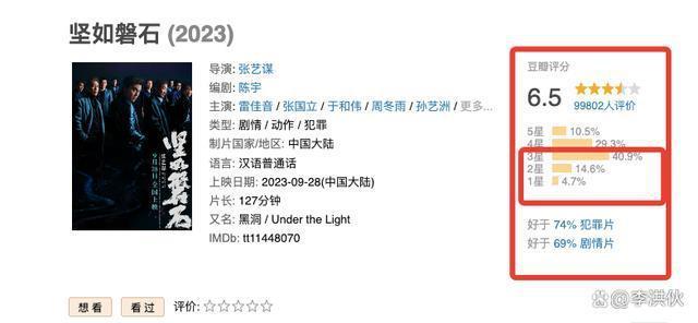 票房已破5亿，领跑国庆档，《坚如磐石》褒贬不一，国师喜忧参半
