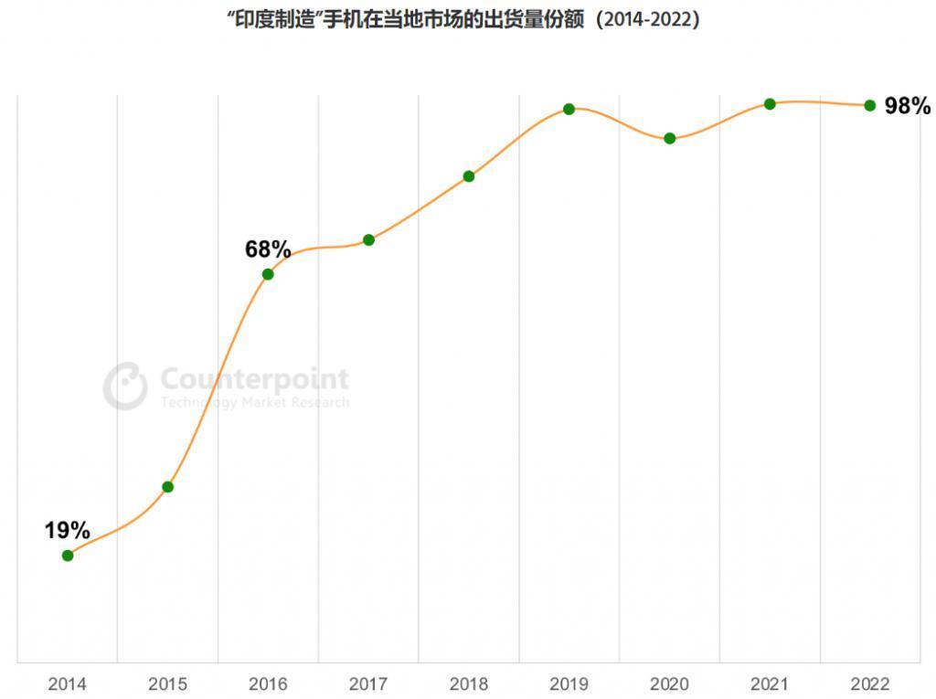 印度不再从中国进口手机，它真能有这么自信？