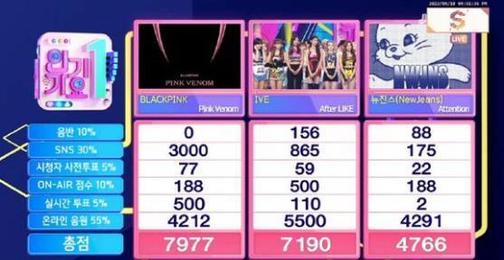 Jennie拍片Lisa艳舞，韩国女团的再就业危机