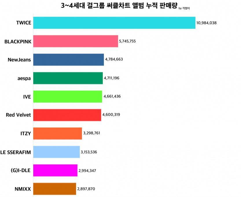 Jennie拍片Lisa艳舞，韩国女团的再就业危机
