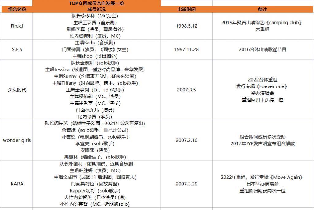 Jennie拍片Lisa艳舞，韩国女团的再就业危机