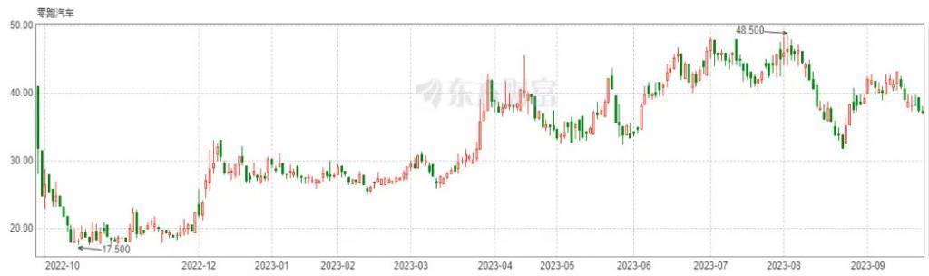 左手性价比，右手价格战，零跑“卷死”自己？