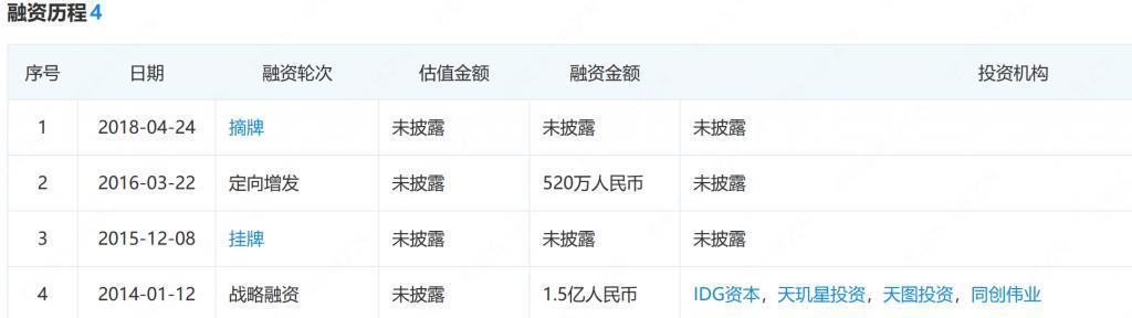 知名企业，突然终止！
