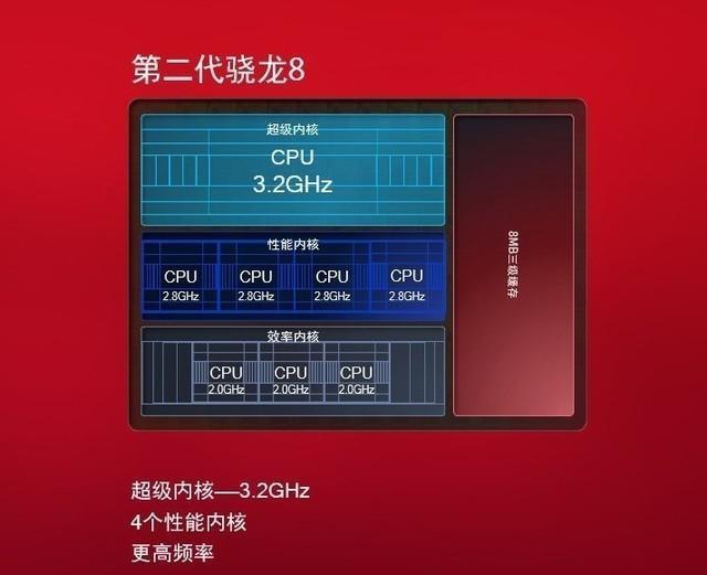 四年手机性能变化有多大？小米9、小米13跑分对比