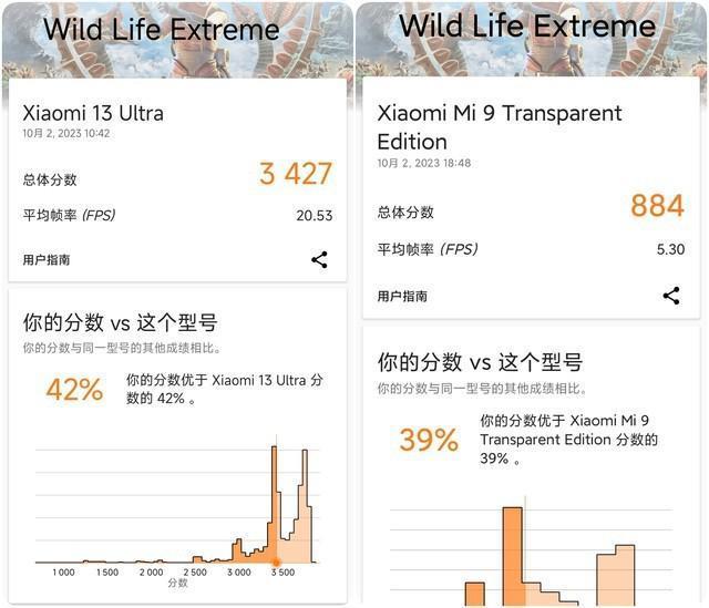 四年手机性能变化有多大？小米9、小米13跑分对比