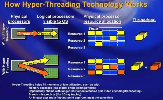 DIY从入门到放弃：为什么电脑只能装一颗CPU？