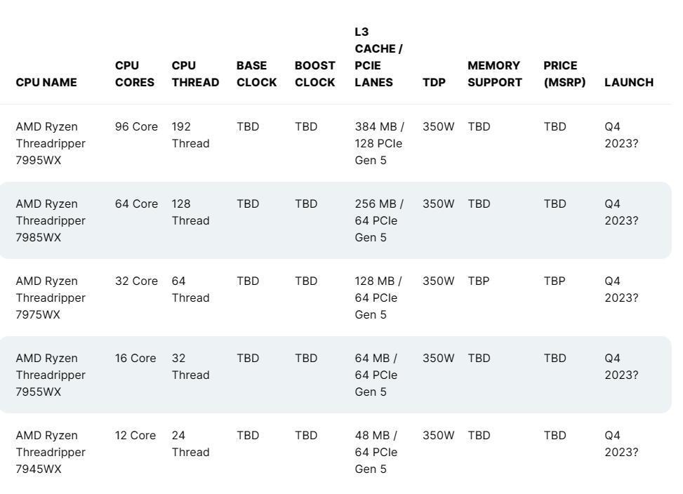 消息称 AMD 线程撕裂者 PRO 7000 系列 10 月 19 日发布